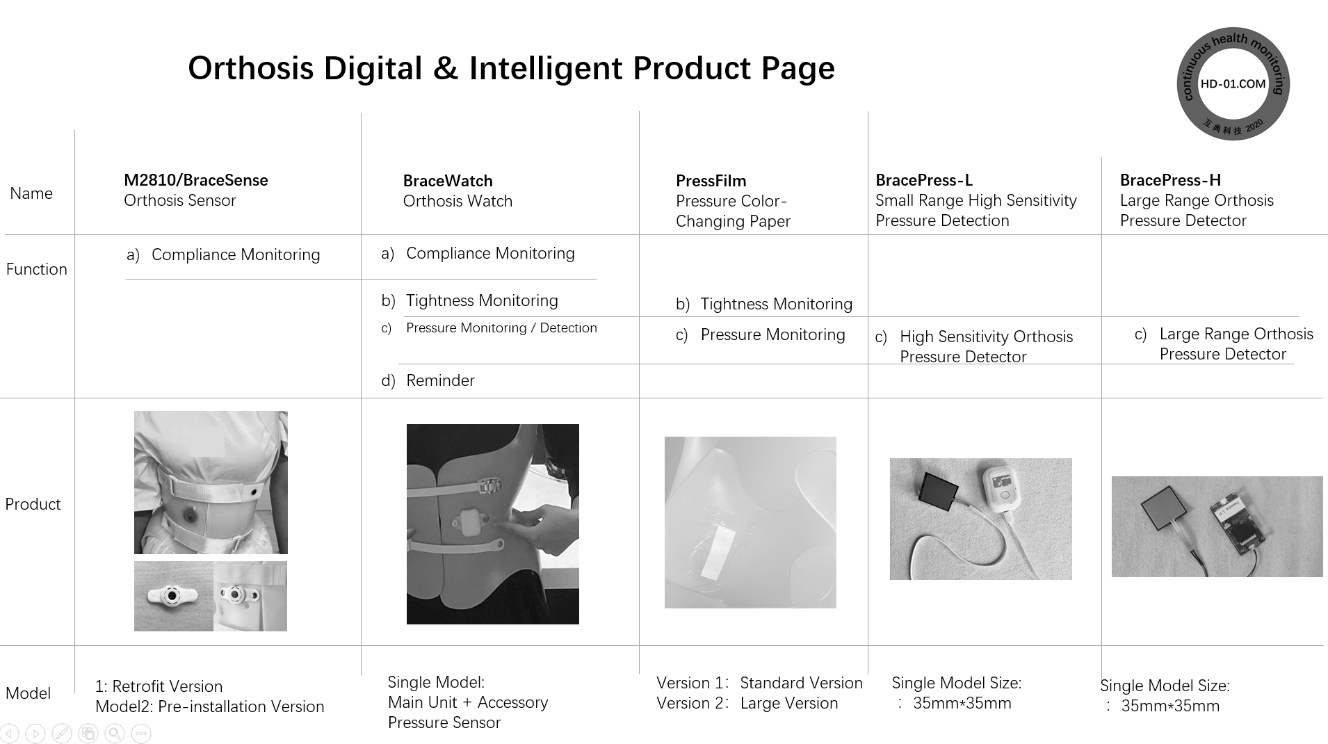 Product line